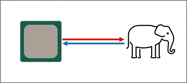 L1 Önbellek, L2 Önbellek ve L3 Önbellek Nedir?