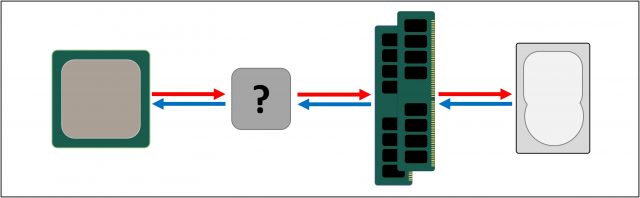 L1 Önbellek, L2 Önbellek ve L3 Önbellek Nedir?