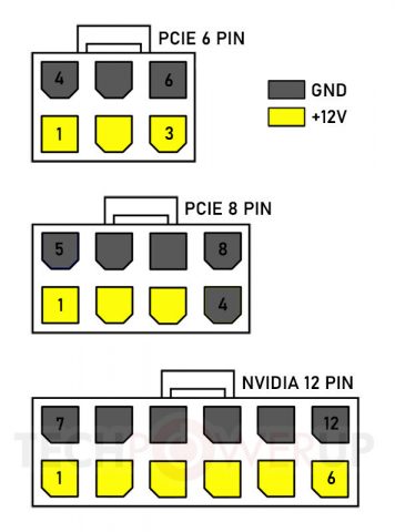 NVIDIA Yeni Soğutma ve 12 Pin Güç Tasarımı