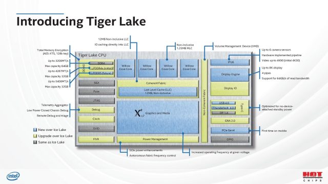 11. Nesil Intel Tiger Lake İşlemciler