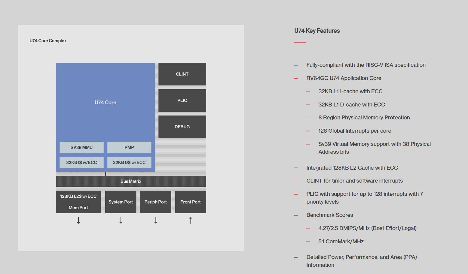 SiFive RISC-V CPU