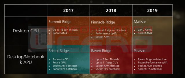 AMD Zen 3 Çıkış Tarihi