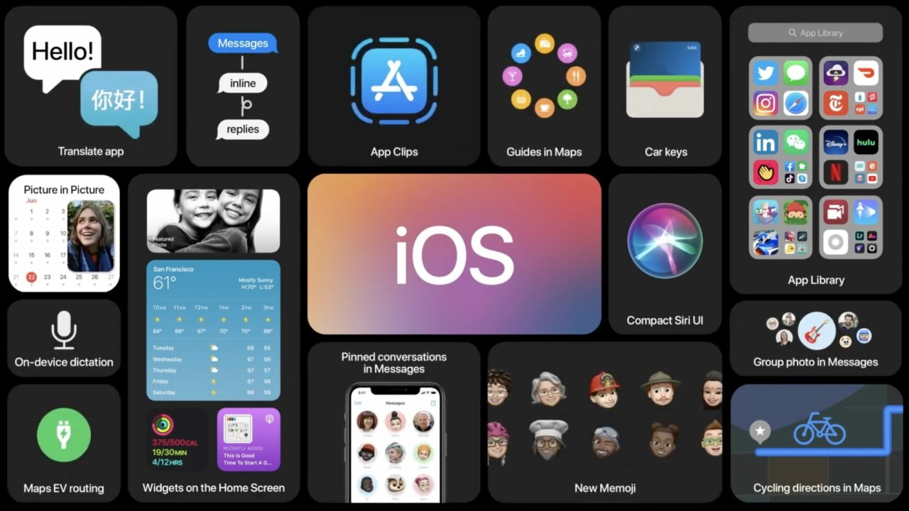 iOS 14 Kullanım Oranı
