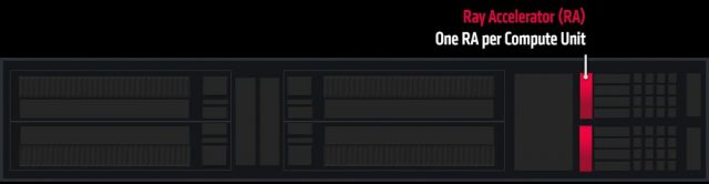 RX 6000 Ray Tracing Performansı