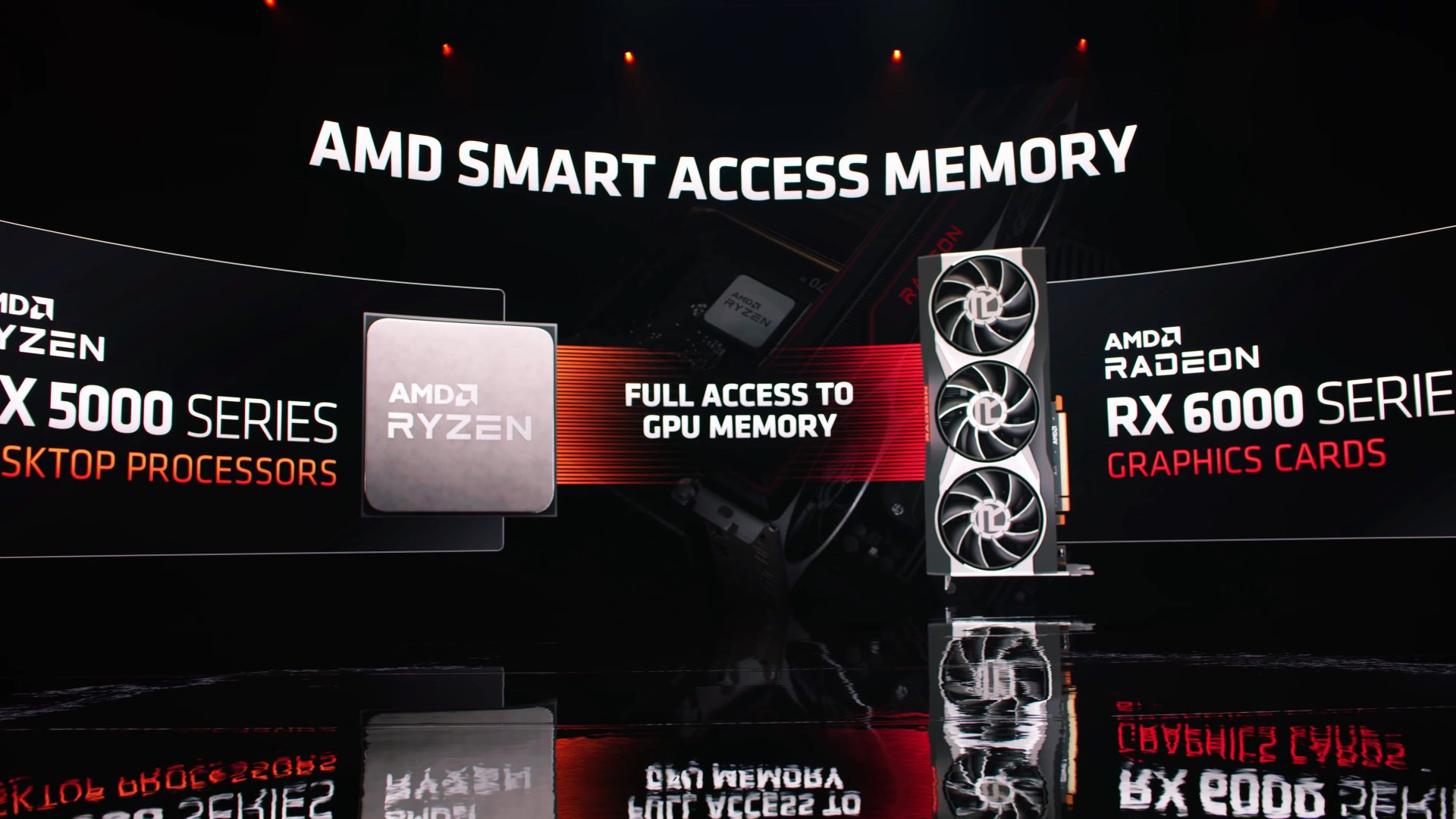 Smart Access Memory