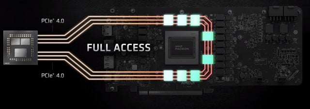Smart Access Memory