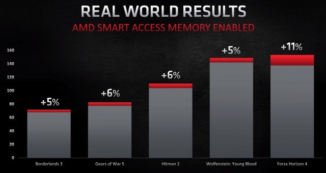 AMD Smart Access Memory