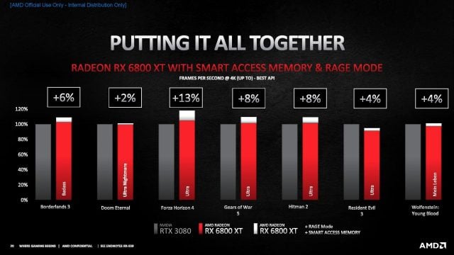 AMD Rage Mode