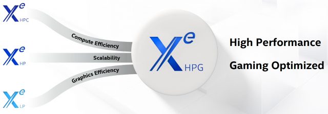 Intel Oyun Odaklı Xe-HPG DG2 Ekran Kartı