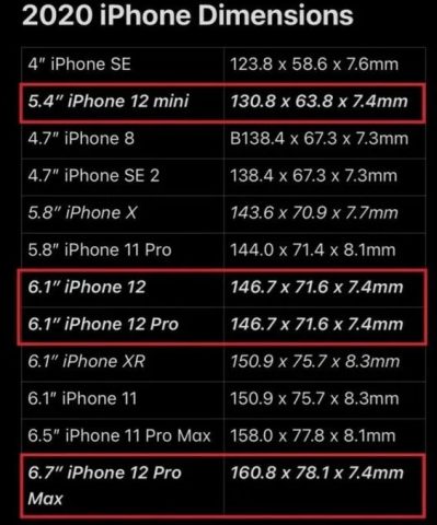 iPhone 12 Boyutları 