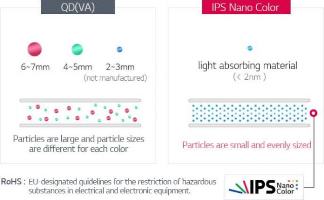 QLED vs Nano IPS