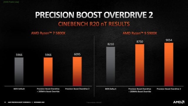 AMD Precision Boost Overdrive 2