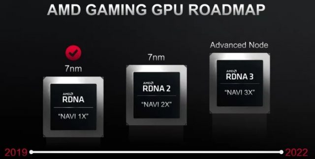 AMD Zen 4 ve RDNA 3