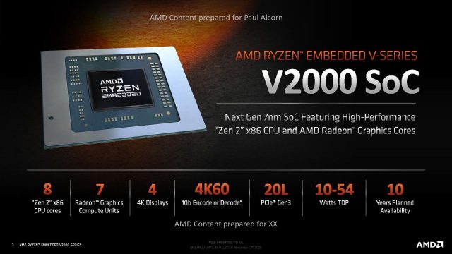 AMD Ryzen Embedded V2000