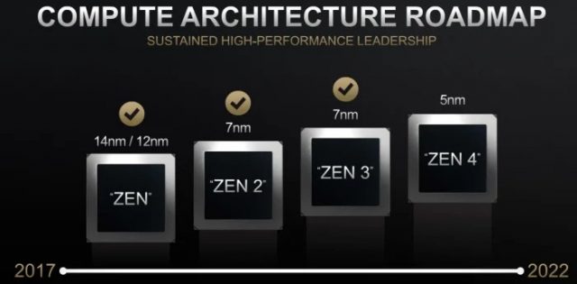 AMD Zen 4 ve RDNA 3