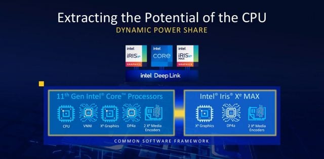Intel Iris Xe Max Grafikleri