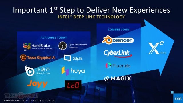 Intel Iris Xe Max Grafikleri