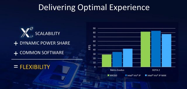 Intel Iris Xe Max Grafikleri