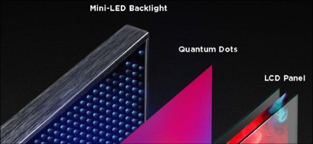 Mini-LED