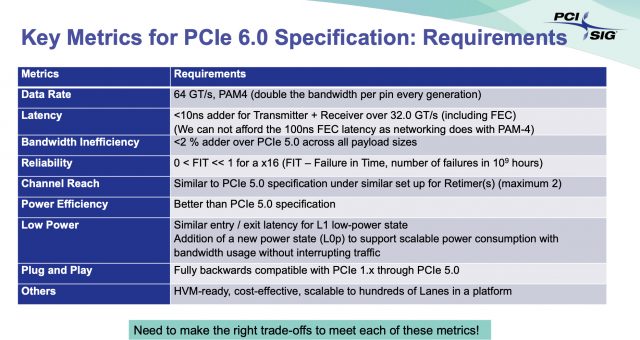 PCIe 6.0