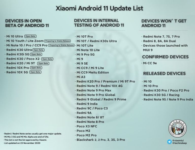 Android 11 güncellemesi alacak Xiaomi telefonlar 
