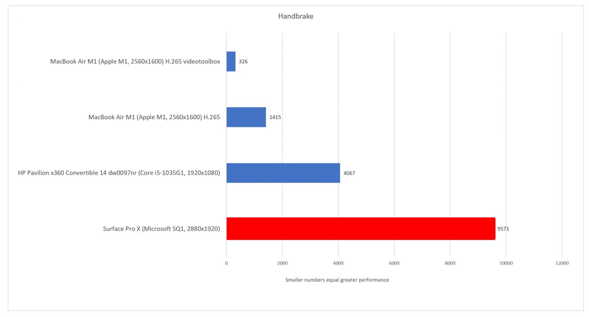 Windows ARM vs Apple M1