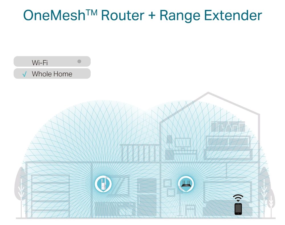 TP-Link RE605X