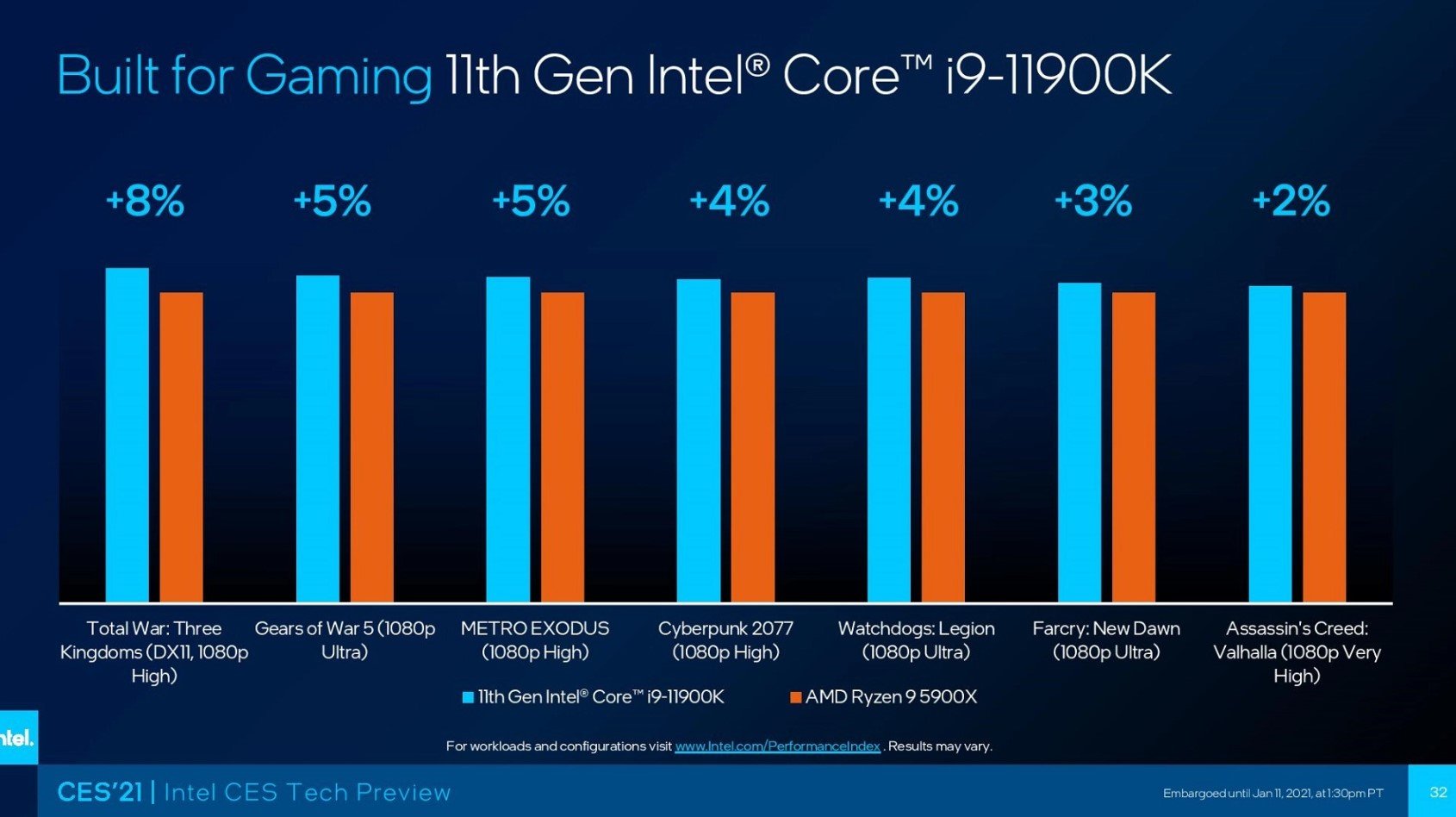 i9-11900K vs Ryzen 9 5900x