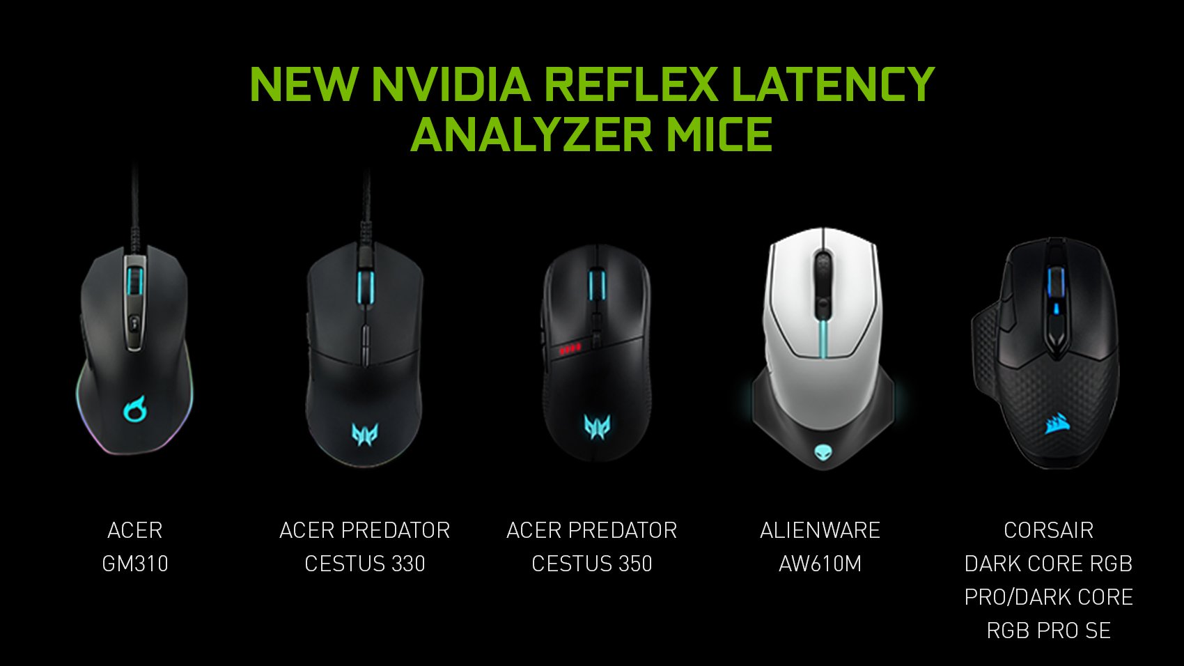 Reflex Latency Analyzer