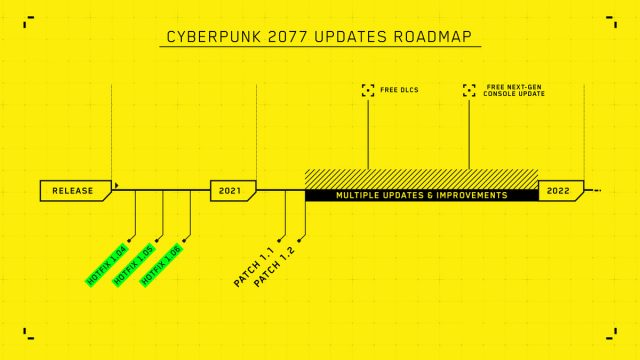 cyberpunk 2077 güncelleme yol haritası