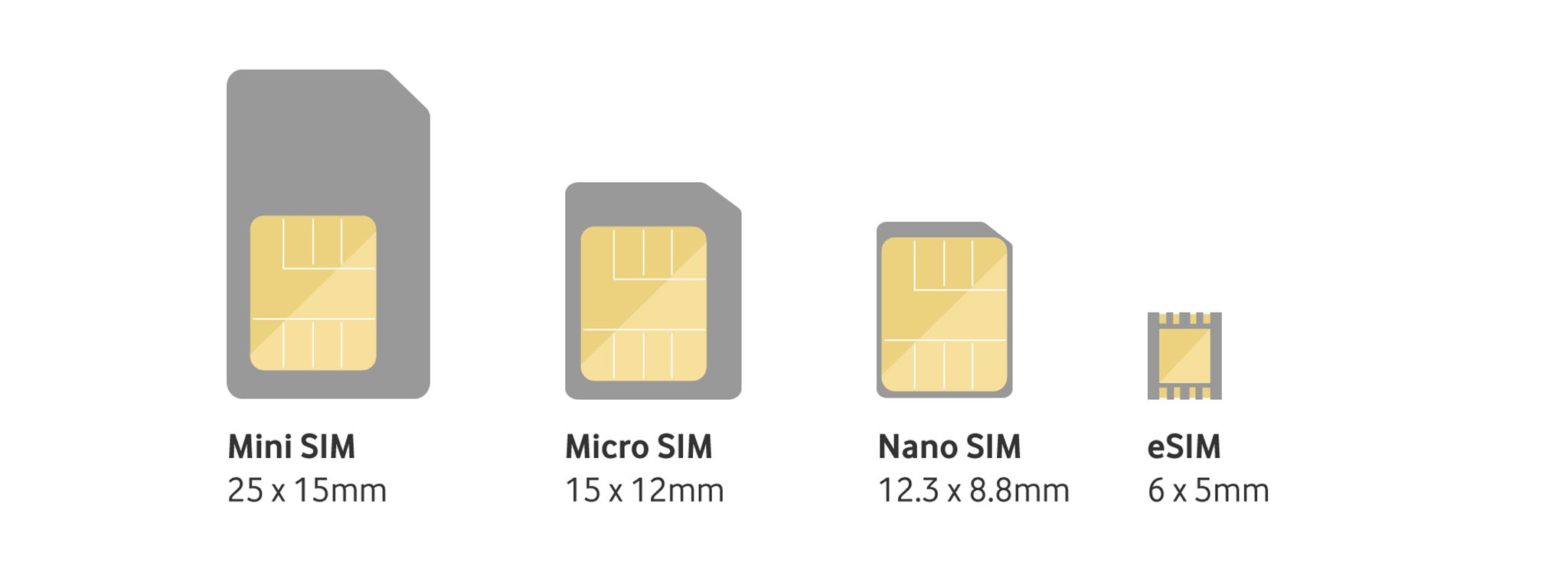 Esim vs nano sim'. Е сим какой лучше. Е сим какой лучше. Технология esim. Esim и nano sim разница.