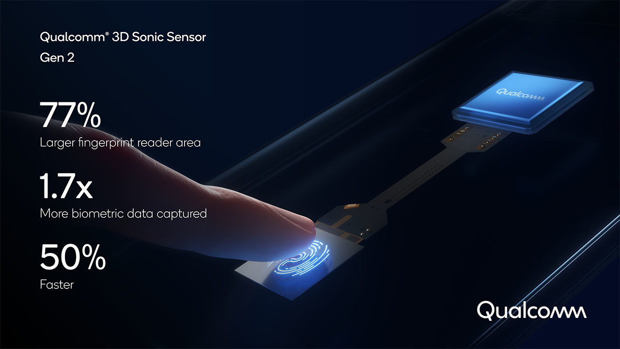 Qualcomm 3D Sonic Sensor Gen 2 Qualcomm 3D Sonic Sensor Gen 2