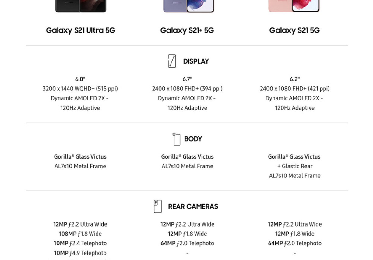 Сравнение samsung s21. Samsung Galaxy s21 Plus Размеры. Samsung Galaxy s21 характеристики. Samsung s21 Ultra Размеры. Samsung Galaxy s21 Ultra Размеры.