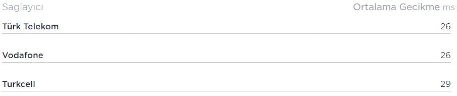 türkiye mobil ağ operatörleri