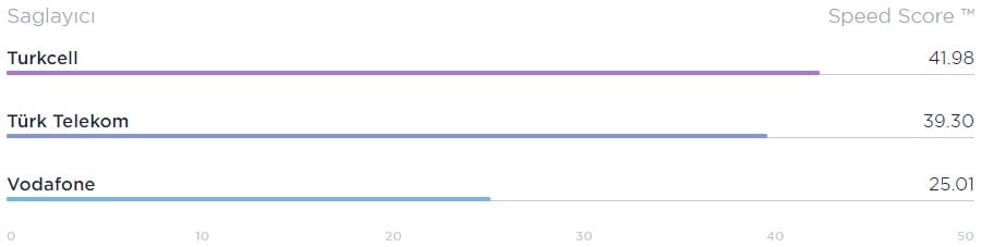 türkiye mobil ağ operatörleri