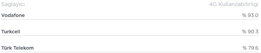 türkiye operatör 4.5g yaygınlığı