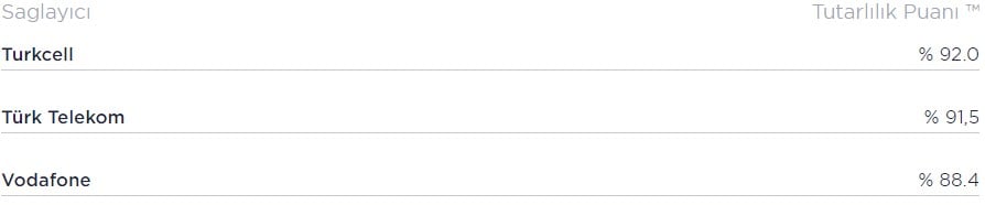 türkiye operatör internet tutarlılığı