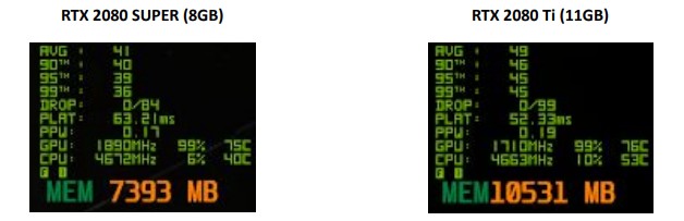 GPU Kullanımı Testi