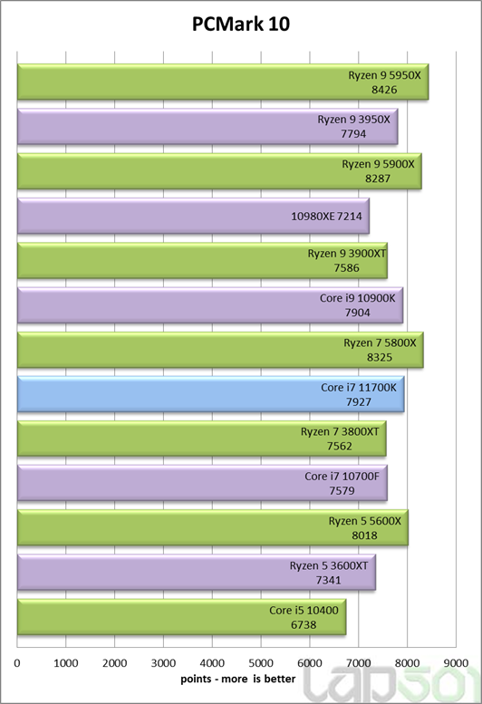 PCMark-10-Testi.png