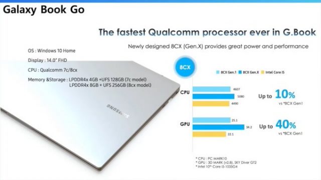 Samsung-Galaxy-Book-Pro-ve-Pro-360-Önümüzdeki-Ay-Gelebilir-3-640x360.jpeg