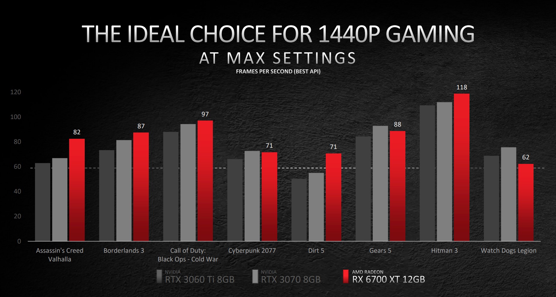 AMD Radeon RX 6700 XT oyun performansı 