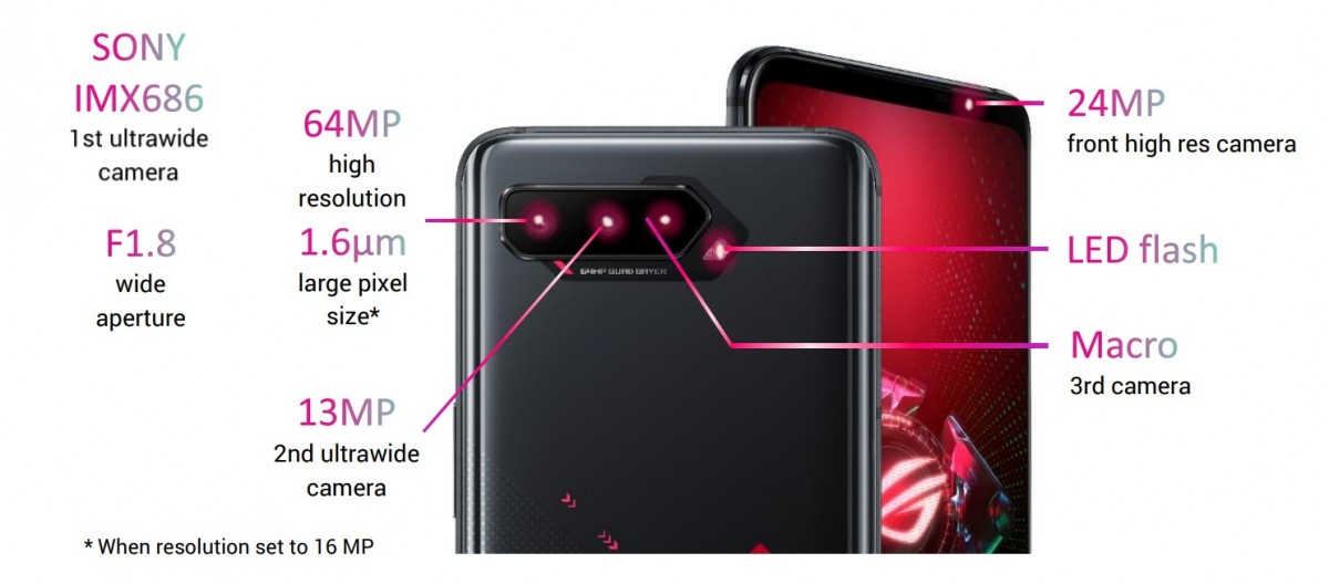 Asus ROG Phone 5 Fiyatı ve Özellikleri 