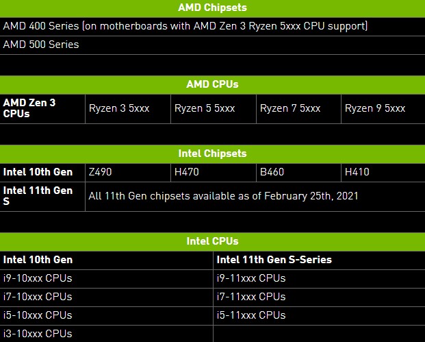 NVIDIA Re-Size BAR desteği RTX 30 serisi 