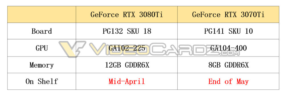 RTX 3080 Ti ve RTX 3070 Ti özellikleri 