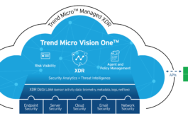 Trend Micro Vision One