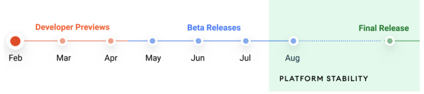 Android 12 beta güncellemesi