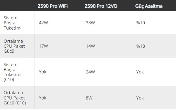 Z590 Pro WiFi - Z590 Pro 12VO Test