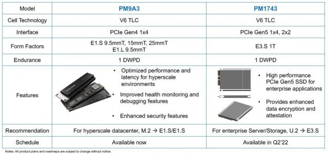 Samsung PM1743 vs PM9A3
