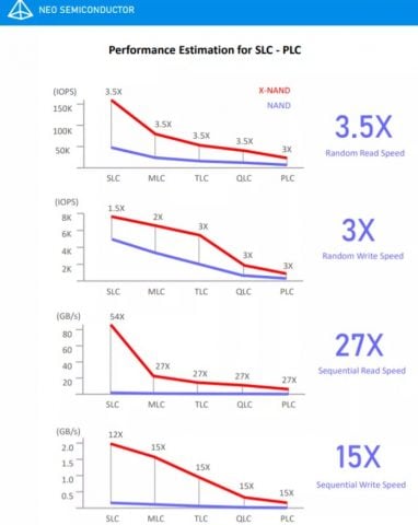 X-NAND-performans-QLC-vs-SLC2-382x480.jpg
