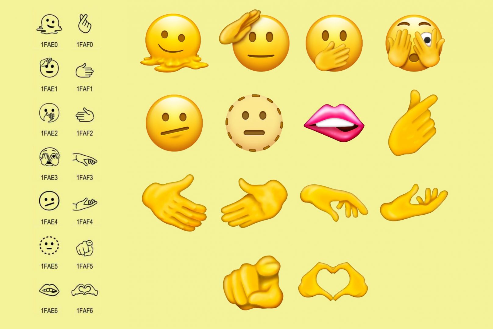 Unicode-Standard-Surum-4.0-Emoji-1618x1080.jpg